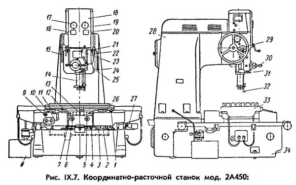 2А450А Розташування органів керування координатно-расточным верстатом